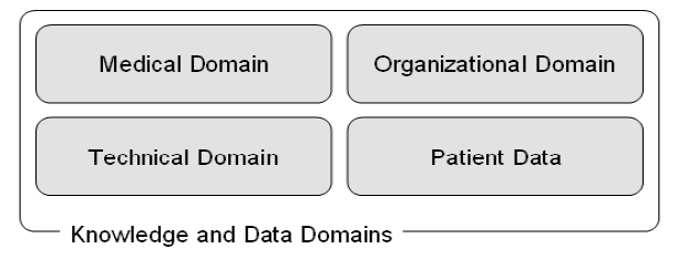 three-dimensional knowledge domains space